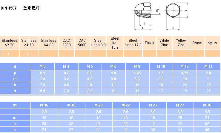 DIN1587 蓋型螺母