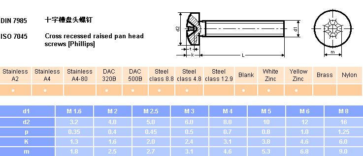 GB9074.8 十字槽小盤(pán)頭三組合機(jī)釘